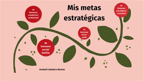 Mis metas estratégicas by Anabell Caballero Montes