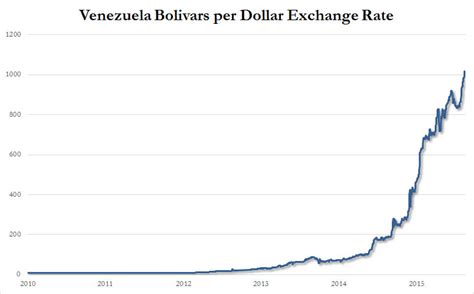 Mises Brasil   Na Venezuela, a hiperinflação chega de ...