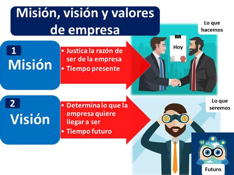 Misión, visión y valores de una empresa | 2022 | Economipedia