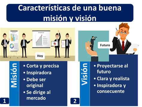 Misión, visión y valores de una empresa | 2022 | Economipedia