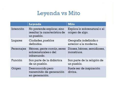Mito y Leyenda –  Definición, Comparación y Cuadro ...
