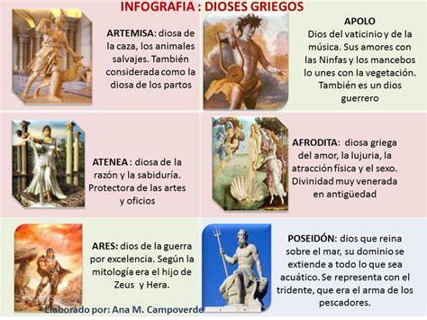 MITOLOGÍA GRIEGA: Infografía dioses