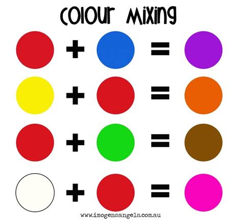 Mixing Colors Chart  with a pair of birds   as the primary ...