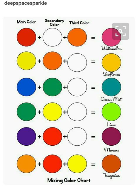 mixing colors from primary   Google Search | Color mixing ...