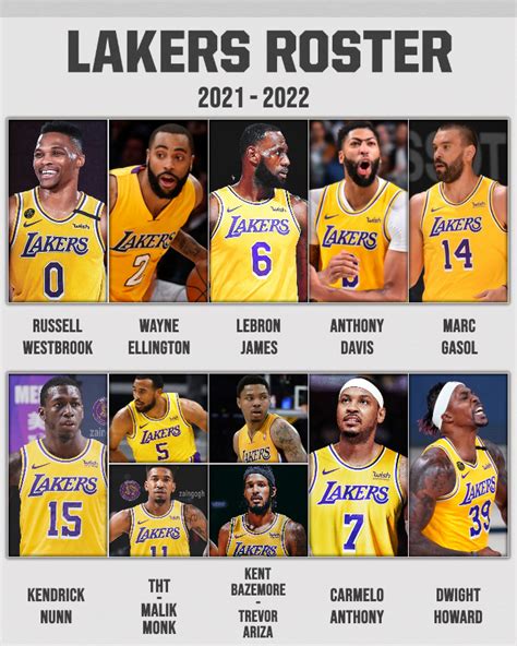 Mock 2021 2022 Depth Chart : lakers