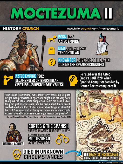 Moctezuma II Infographic   HISTORY CRUNCH   History Articles ...