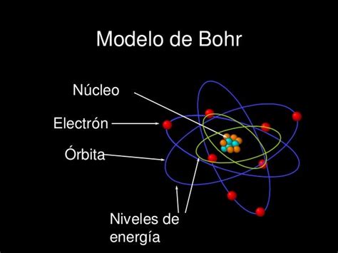 Modelo atómico de bohr animado.ok