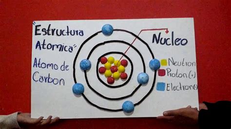 Modelo atómico de Bohr  explicacion sencilla   123vid