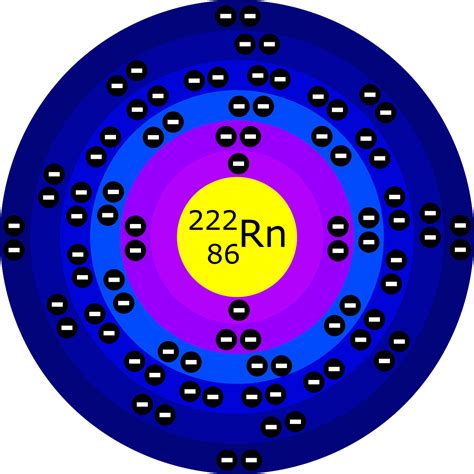 Modelo atómico de Bohr | Explicación sencilla – Salamarkesa