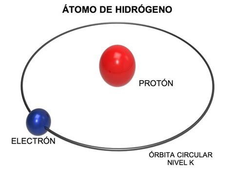 Modelo atómico de Bohr: explicación y postulados  con ...