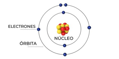 Modelo Atómico de Bohr: información, características y aportes