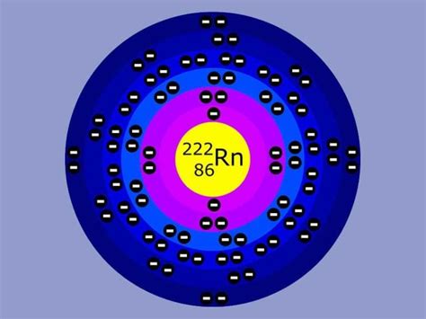 Modelo Atómico de Bohr   Información y Características