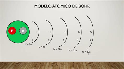 Modelo Atómico de Bohr [Introducción]   Parte 1   YouTube