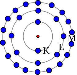 Modelo Atomico De Bohr : Modelo atômico de Bohr   Física e ...