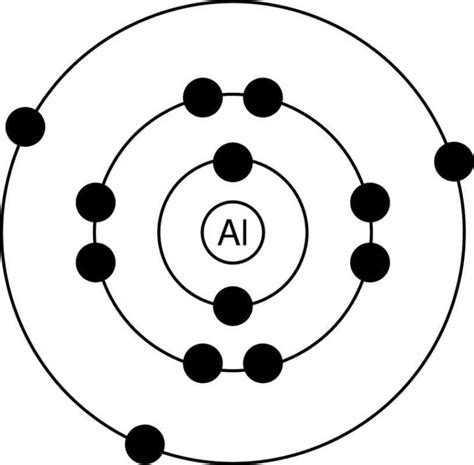 Modelo Atómico de Bohr » Modelos Atomicos