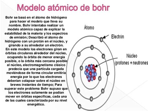 Modelo atómico de bohr