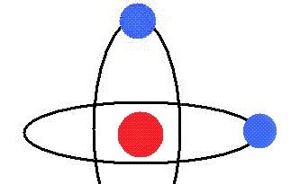 Modelo atómico de Bohr | Qué es, en qué consiste ...