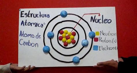 Modelo atómico de Bohr  ¿Qué es? ¿En que consiste?