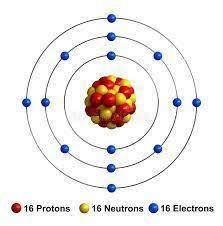 Modelo atómico de Bohr Selenio Iodo