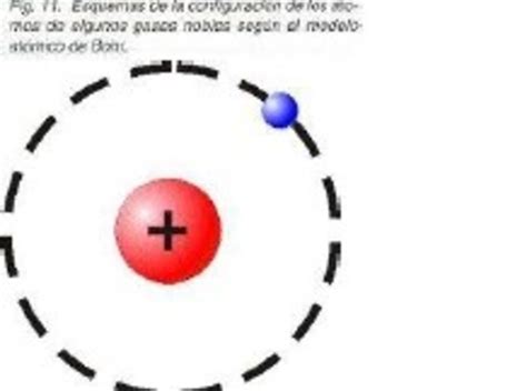 Modelo Atomico De Bohr Y Sus Caracteristicas Noticias Modelo