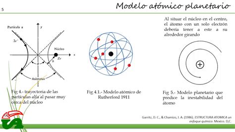 Modelo atomíco de Bohr   YouTube
