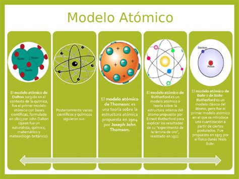 Modelo Atómico de Dalton   [PPT Powerpoint]