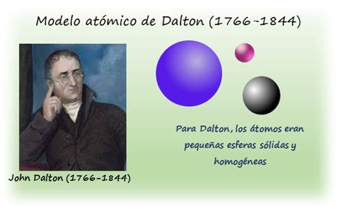 Modelo atómico de Dalton: qué es, explicación, postulados ...