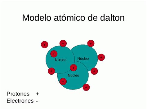 Modelo atômico de Dalton   Trabalhos para Escola