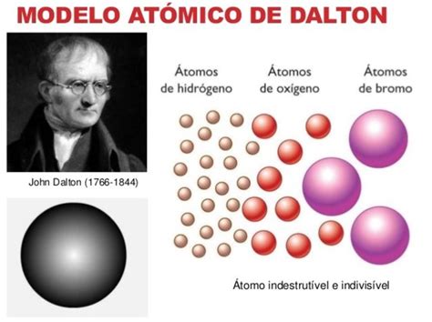 Modelo Atomico De Dalton Y Sus Aportaciones   Noticias Modelo