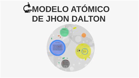 MODELO ATÓMICO DE JHON DALTON by Ismael Venegas on Prezi