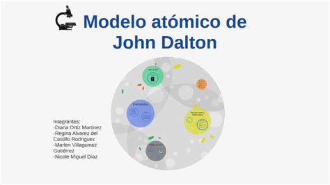 Modelo atómico de John Dalton by Diana Ortiz