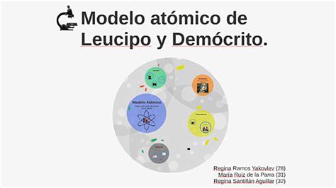 Modelo Atómico De Leucipo Demócrito Y Dalton   Modelo ...