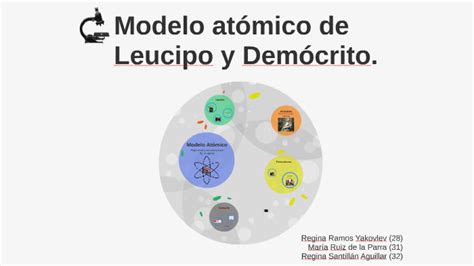 Modelo Atómico De Leucipo Y Demócrito   Modelo atomico de ...