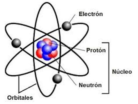 Modelo atomico de Rutherford   Blog de empresa: logística ...