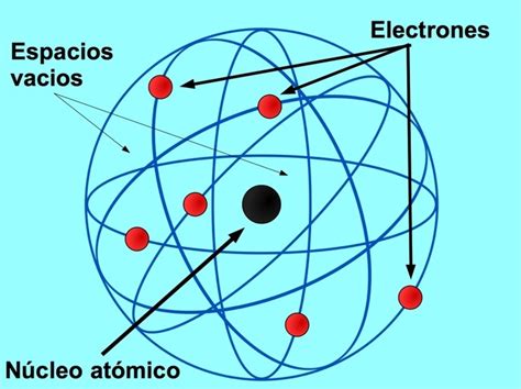 Modelo atómico de Rutherford: características y postulados ...