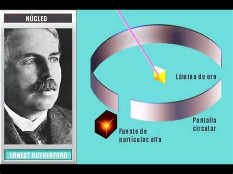 Modelo Atómico de Rutherford.mov   YouTube