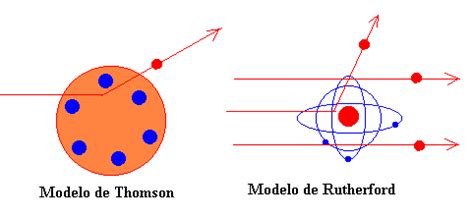 Modelo atómico de Rutherford   Taringa!