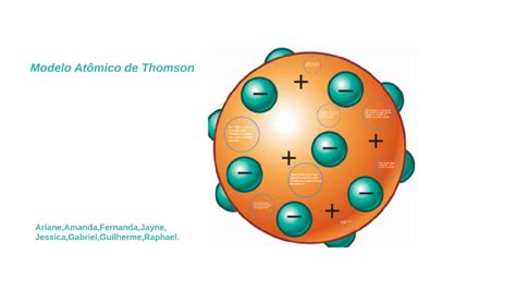 Modelo Atomico de thomson by Ariane Pereira on Prezi
