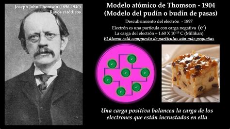 Modelo atómico de Thomson  Modelo del pudín  budín  de ...