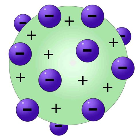 Modelo Atómico de Thomson » Modelos Atomicos