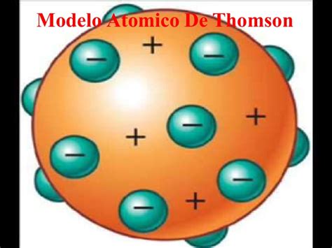 Modelo atomico de thomson