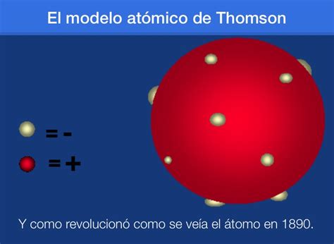Modelo atómico de Thomson on FlowVella   Presentation ...
