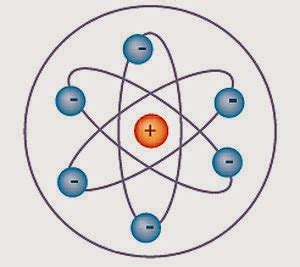 Modelo Atómico: Modelo atómico de Rutherford