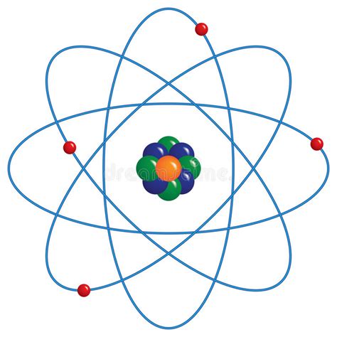 Modelo Atômico   Sua estrutura, átomos e partículas