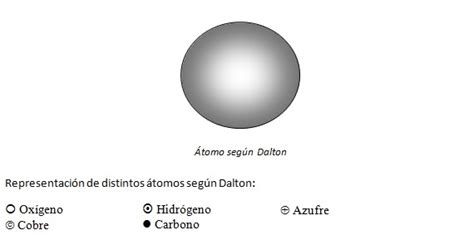 Modelo de Dalton   Portafolio Física Moderna