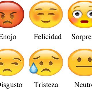 Modelo de emociones Fuente: Paul Ekman: Las 6 Emociones Básicas [12 ...