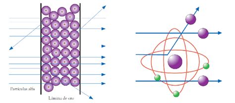 Modelo de Rutherford ¿Qué es y qué significa? ¡Aprender Ahora!