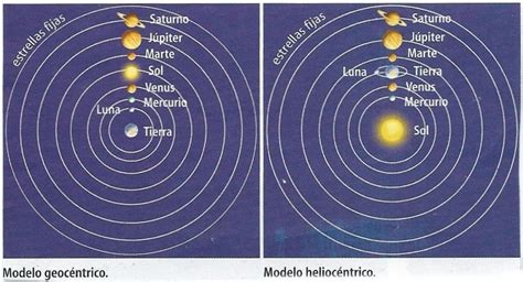 Modelo Heliocentrico de Copernico – A APRENDER FÍSICA YA