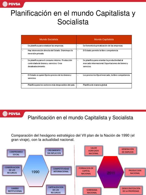 Modelo Socialista y Capitalista | Capitalismo | Socialismo