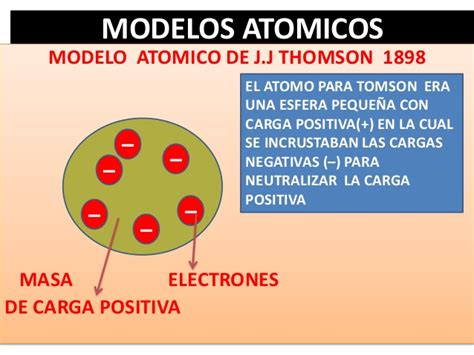 Modelos atomicos 10
